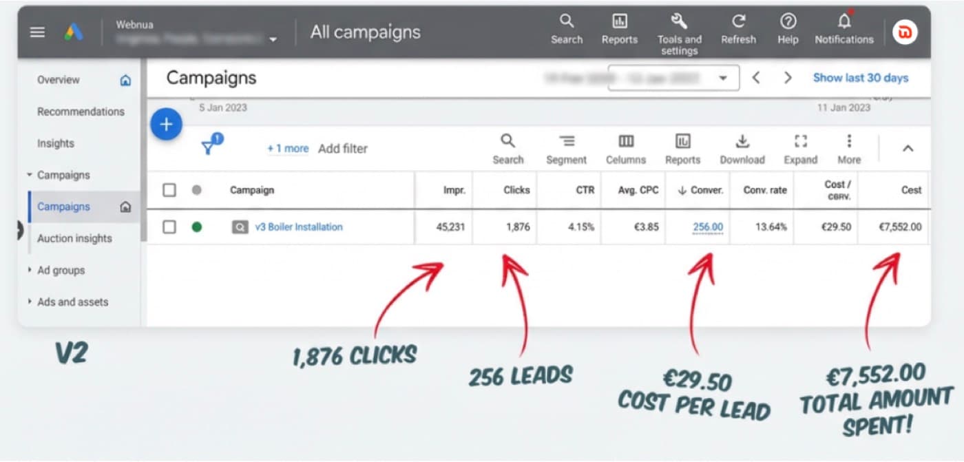 Google Ads dashboard screenshot: 45,231 impressions, 1,876 clicks, 256 leads at €29.50 per lead, €7,552.00 spent